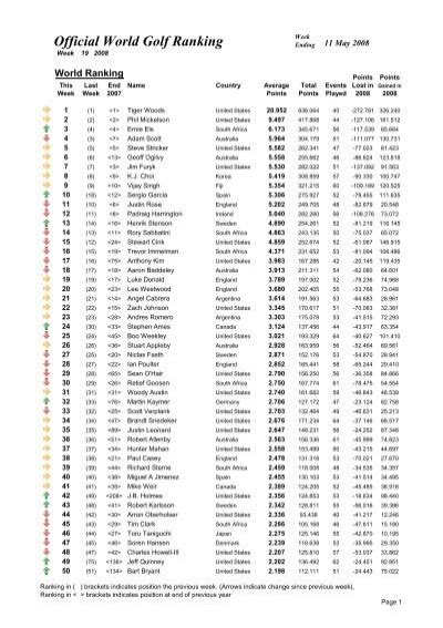 ladies golf world rankings